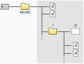 How to put music on the Psp