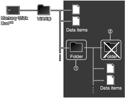 PSP folder structure